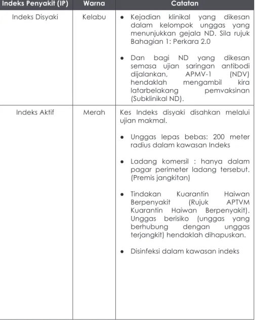 JADUAL 1: KRITERIA PENGURUSAN INDEKS PENYAKIT