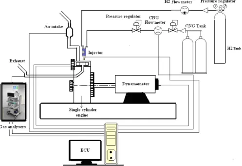 Fig  3.1: The schematic diagram of the experimental setup 