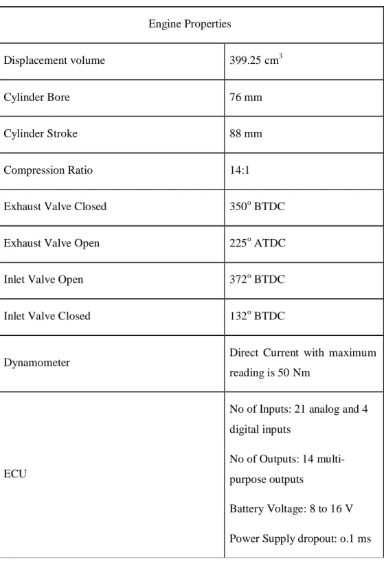 Table  3.1: The specifications of the single cylinder engine [24] 