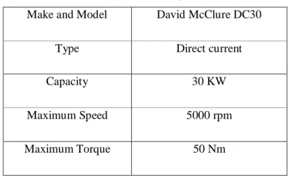 Table 3.2 shows the specifications of the dynamometer.  