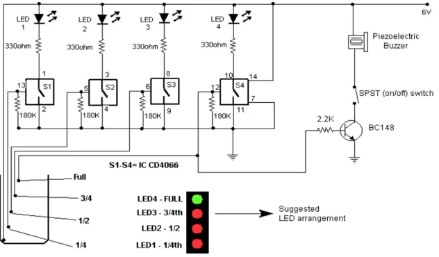 Figure 3: Water Level Indicator with Alarm 