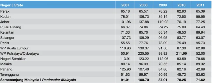 Table A.15: CAIDI (Customer Average Interruption Duration Index) by Voltage Level