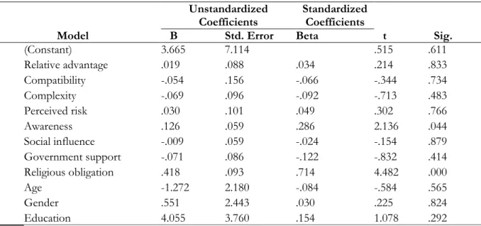 Table 5: Coefficients 