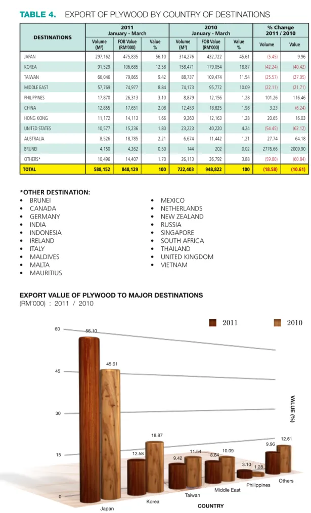 TABLE 4. &amp;910350'1-:800%#:$06/53:0'%&amp;45*/"5*0/4