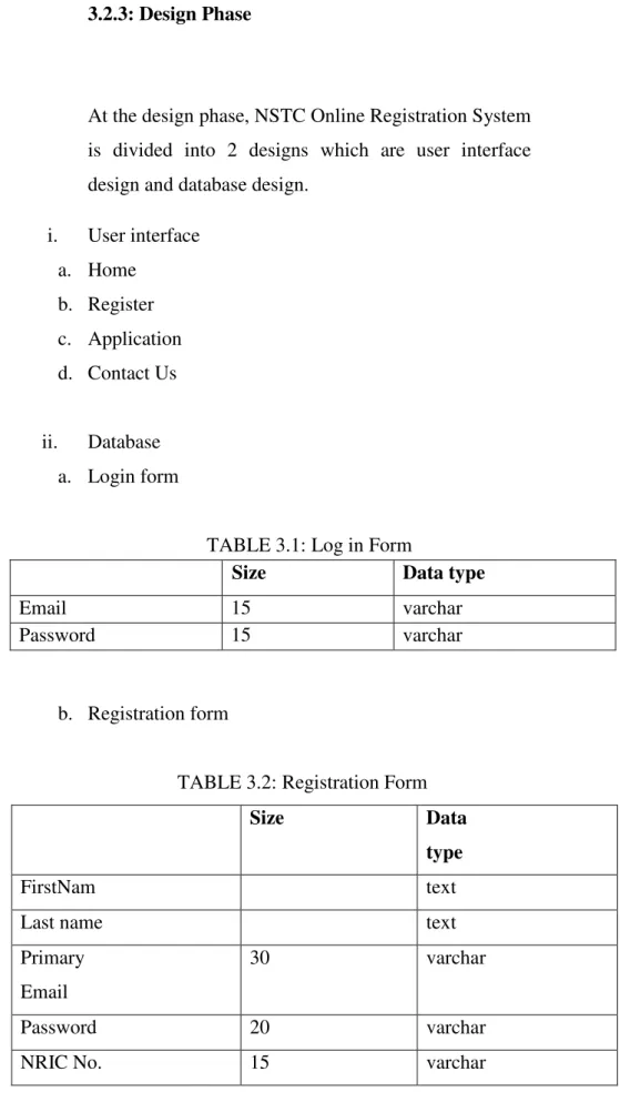 TABLE 3.1: Log in Form 