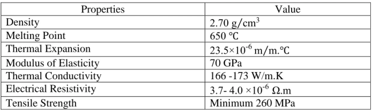 TABLE 2.  Mechanical properties of aluminium alloy 6061  