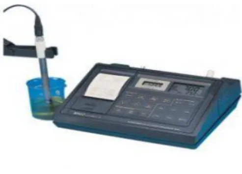 Figure 8: pH meter 