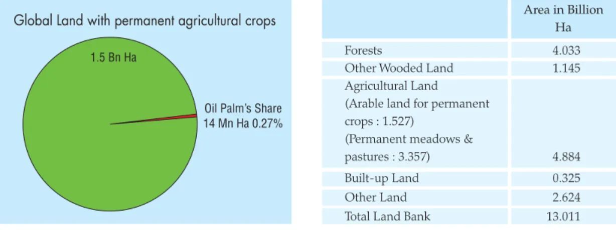 Table 1 - Land use category Area in Billion Ha 4.033 1.145