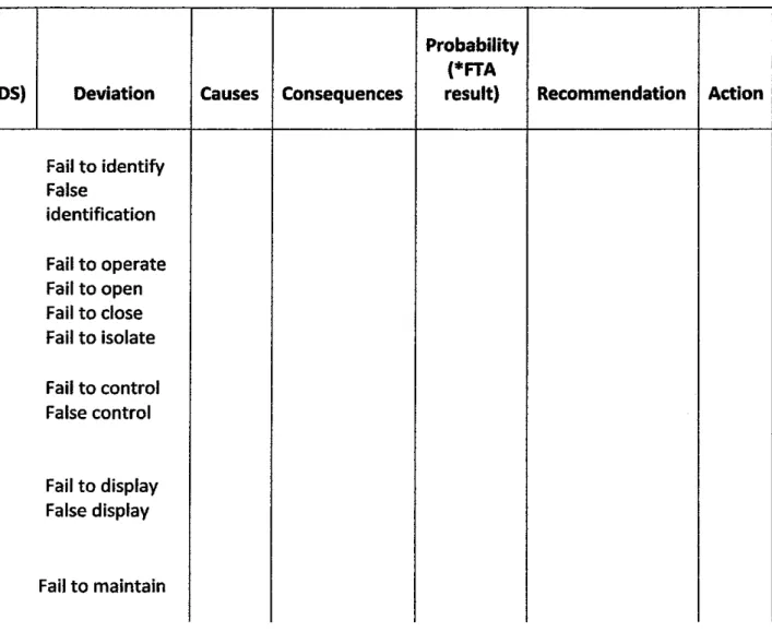 Table 2: Suggested table for ELHAP study 