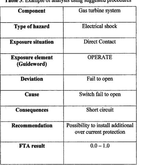 Table 3: Example of analysis using suggested procedures 