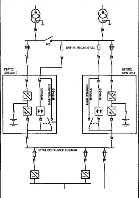 Figure 9:  Typical arrangement of AC UPS system 