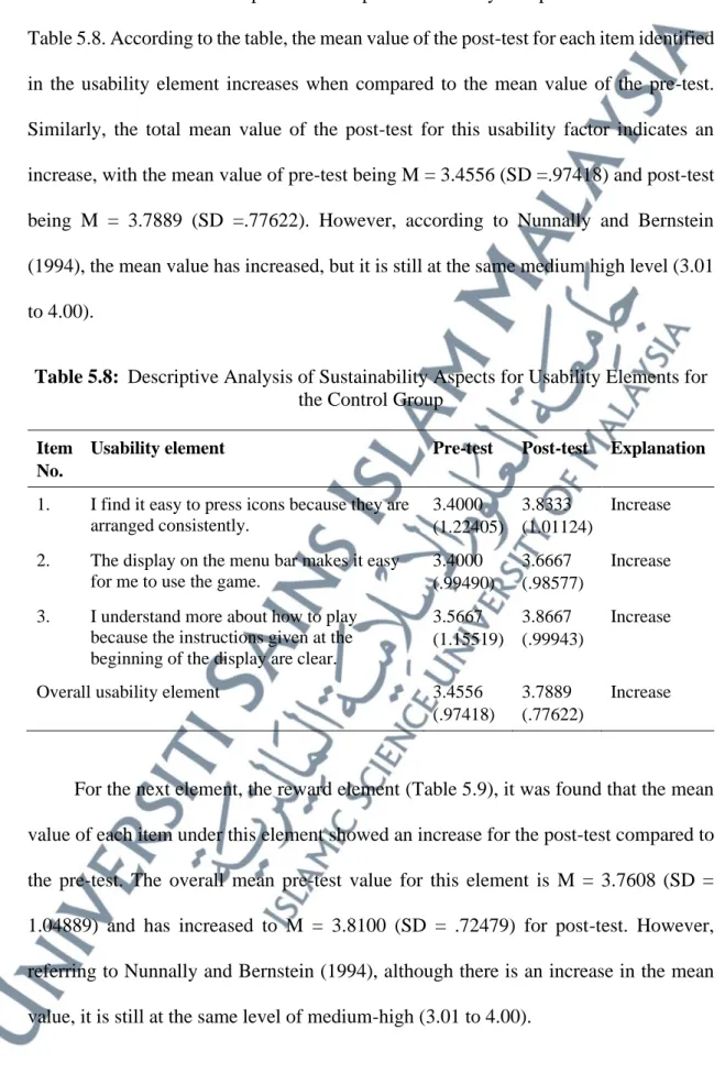Table 5.8:  Descriptive Analysis of Sustainability Aspects for Usability Elements for  the Control Group 