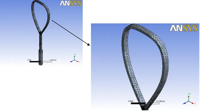 Figure 4.4 show the meshing of squash racket frame using the ANSYS ® . There are  54640 nodes and 36186 elements for this squash racket