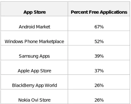 Table 2: Comparison of free applications 