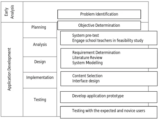 Figure 8: System Framework 