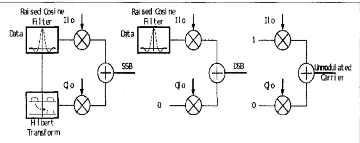 Figure 4:  Configuration For SSB, DSB and return link 