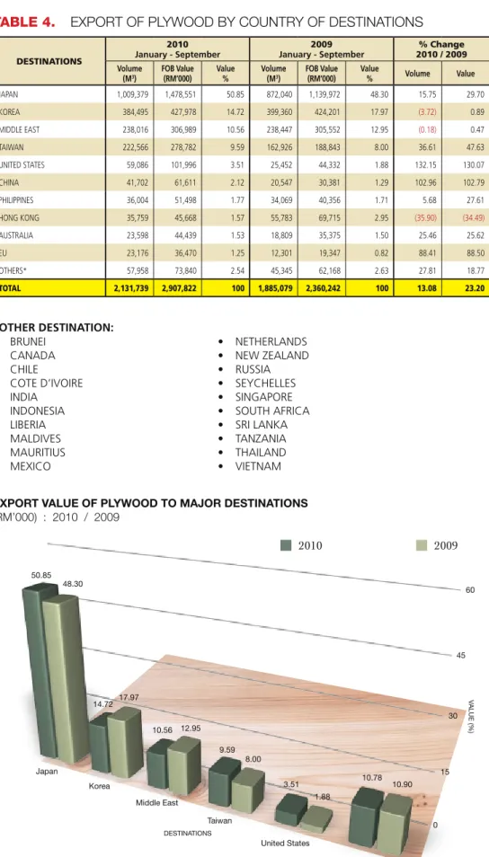 TABLE 4.  &amp;910350'1-:800%#:$06/53:0'%&amp;45*/"5*0/4