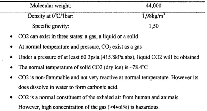 Table 1: C02 Physical and Chemical Properties