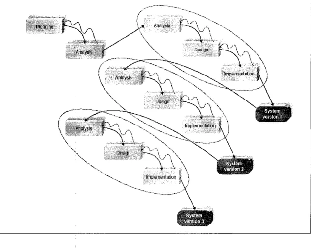 Figure 3.1  Graphical presentation of the Phased Development-based methodology used. 