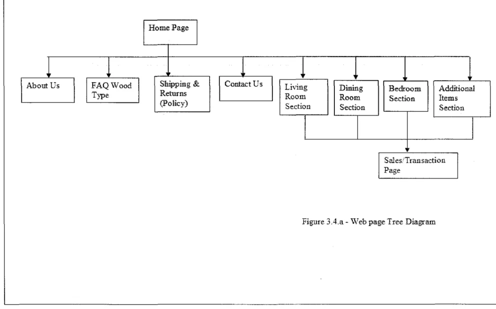 Figure 3.4.a- Web page Tree Diagram 