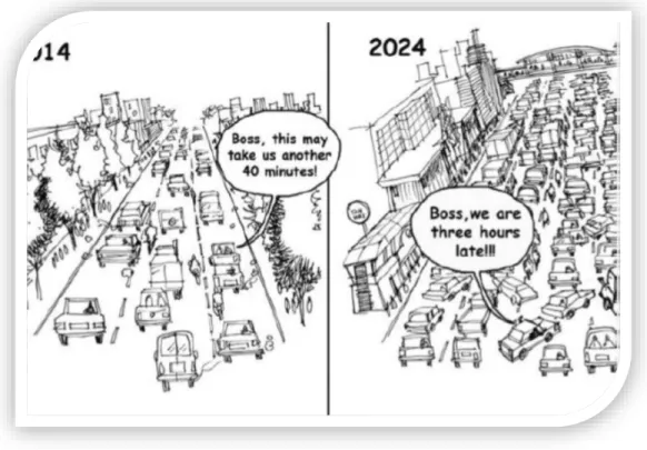 Figure 1.2: Projected traffic jam situation in 2024 (The dreadful traffic jams, 2014) 