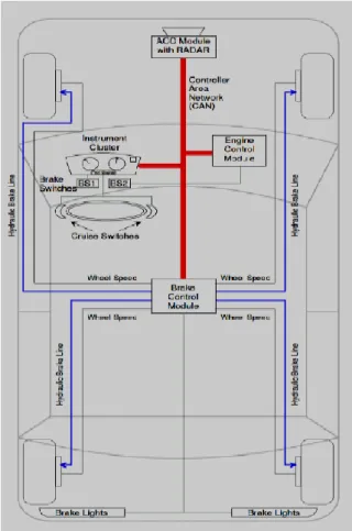 Figure 2.3: Physical Layout of the System (Kumar &amp; Pathak, 2012)