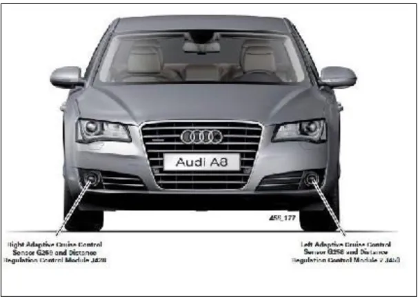 Figure 2.4: Position of the Adaptive Cruise Control System in Audi A8 (Retrieved from Adaptive Cruise Control  Towards a Safer Driving Experience, n.d.)