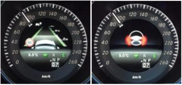 Figure 2.9: Interface used in Mercedes Benz Autopilot System (Beukel &amp; Voort, 2014)