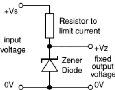 FIGURE 8. Basic Circuit Connection of Zener Diode 