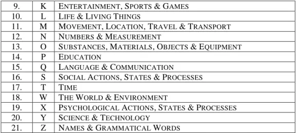 Figure 2:. An illustration of the expansion of three semantic domains  