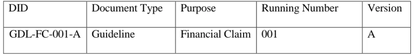 Table 1: Extracted Information of DID 