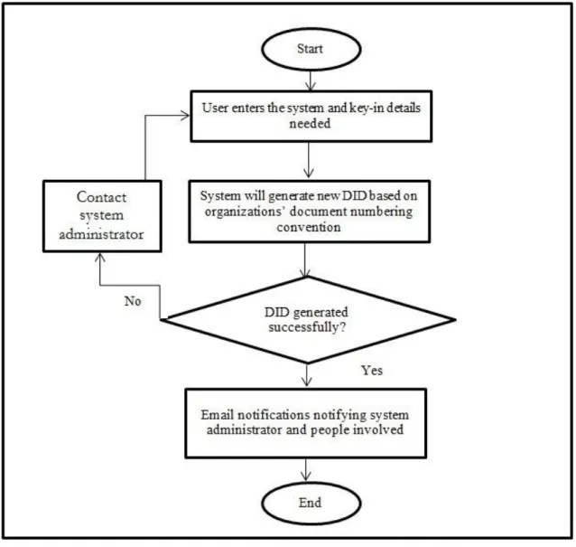 Figure 4: New System Flow (in progress)