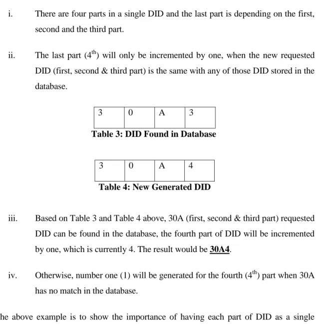 Table 4: New Generated DID 