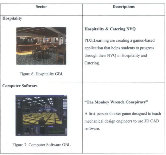 Table 4:  The Cross Sector Adoption of Game-Based Learning (GBL) 