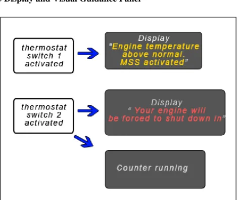 Figure 3.3: Display panel information. 