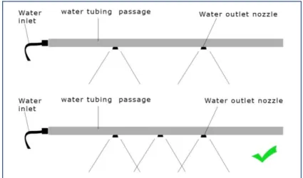 Figure 3.11 : Water Spray Trial 2 