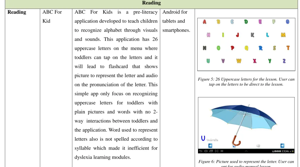 Figure 5: 26 Uppercase letters for the lesson. User can  tap on the letters to be direct to the lesson