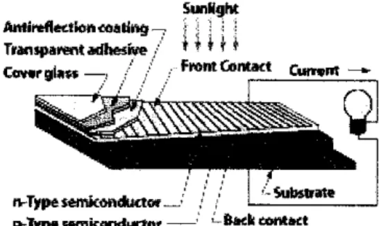 Figure  l: A typical solar cell system [ 6] 
