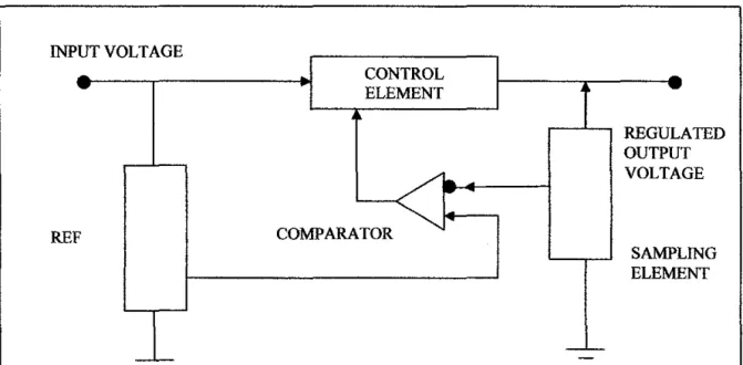 Figure 2:  Basic Voltage Regulator Block Diagram [ 5] 