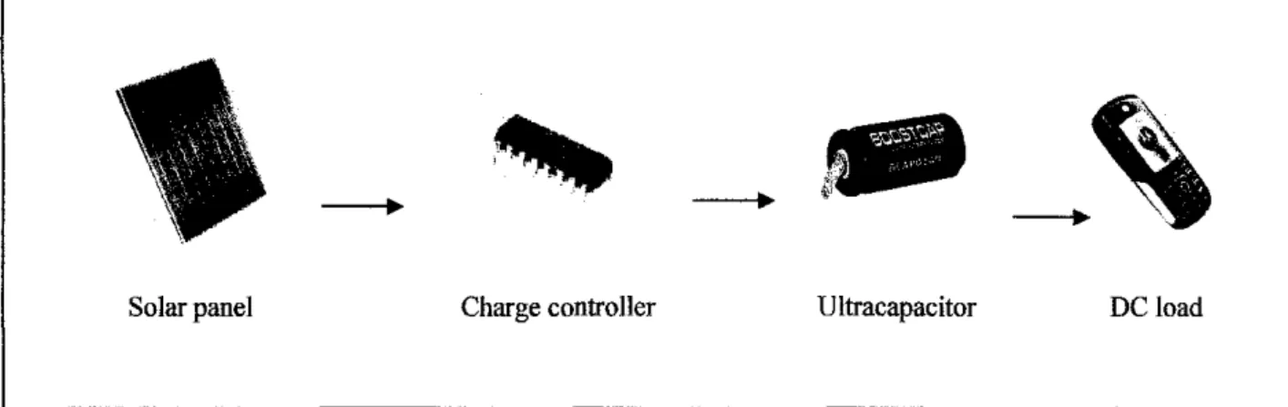 Figure 5: Overall design system 