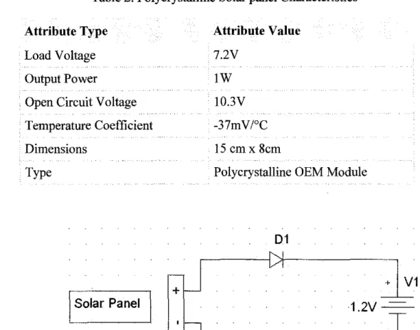 Table 2:  Polycrystalline Solar panel Characteristics  Attribute Type 