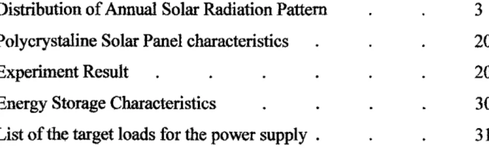Table 1  Distribution of  Annual  Solar Radiation Pattern  3  Table 2  Polycrystaline Solar Panel characteristics  20 
