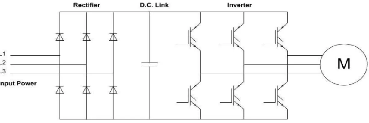 Figure 2: Schematic VFD diagram [9]. 