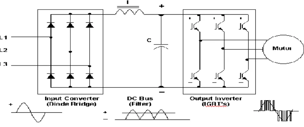 Figure 7: Three-phase VFD circuit [1] 