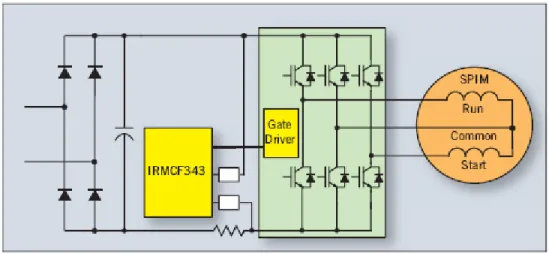 Figure 8: Single-phase converter with 4  pulse diode bridge [1]. 
