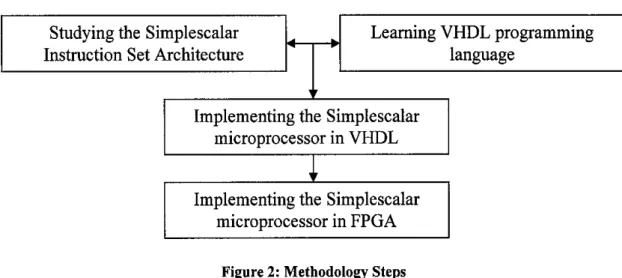 Figure 2: Methodology Steps