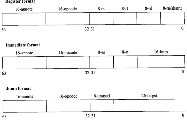 Figure 3: Instruction Format