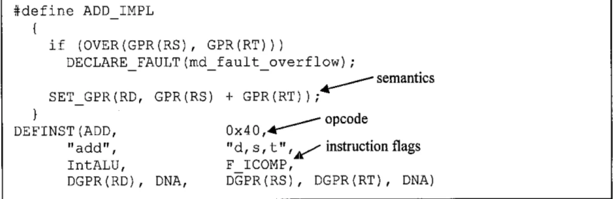 Figure 4: Instruction Set