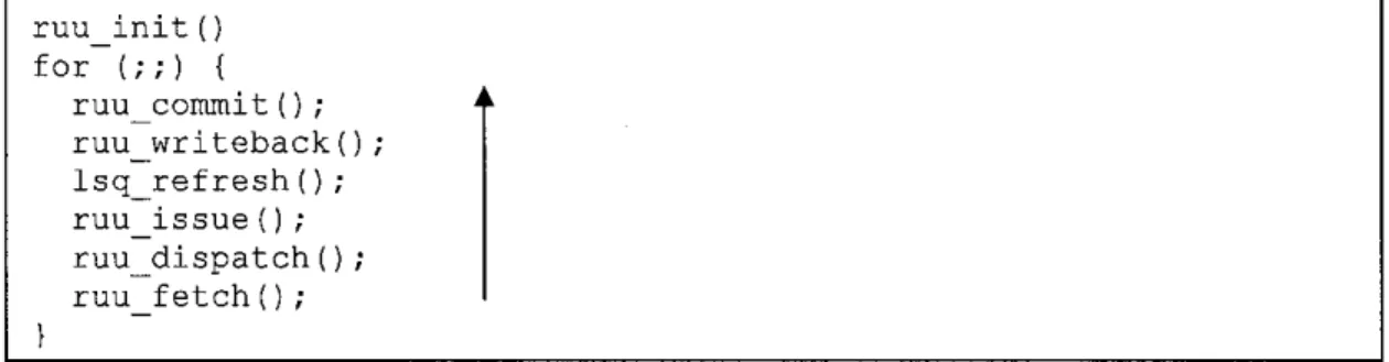 Figure 8: SimpleScalar's Operation Cycle (C Language)