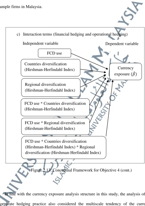 Figure 2.13: Conceptual Framework for Objective 4 (cont.) 